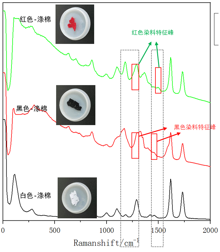 圖3：不同顏色滌棉的1064拉曼光譜.png