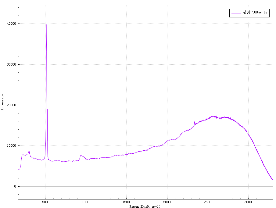 矽片500mw-1s.png