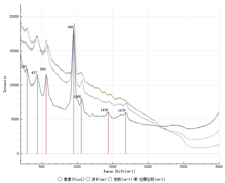 圖4 3例結石拉曼光譜.jpg